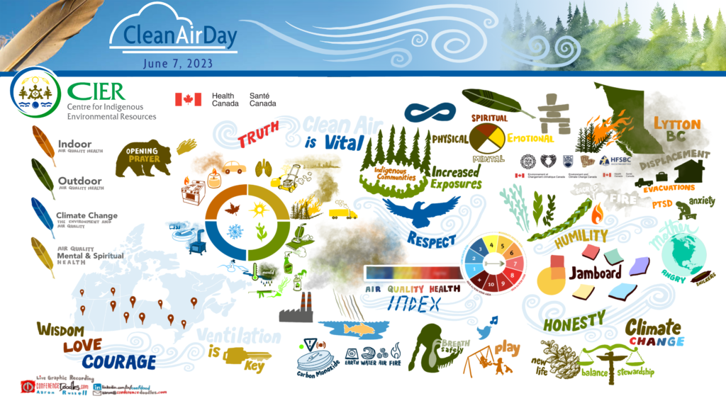 Clean Air Day - Event Graphic Recording by Aaron Russell